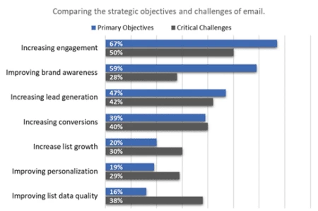 email marketing metrics
