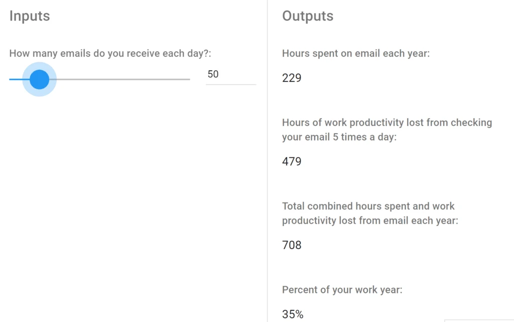 Email marketing can create a large time investment
