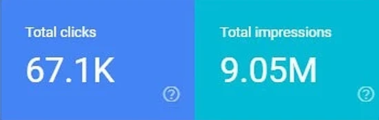 Using Google Search Console for keywords