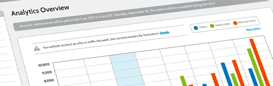 Measure ecommerce Website Success