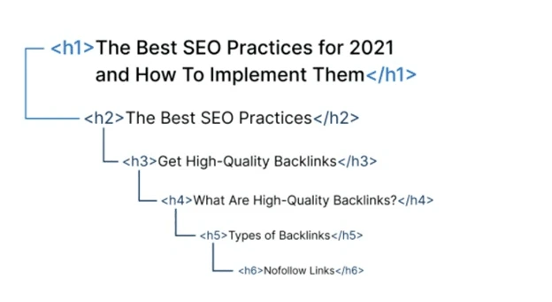 ecommerce SEO hiearchy within categories