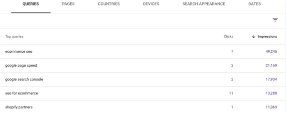 target seo queries within search console