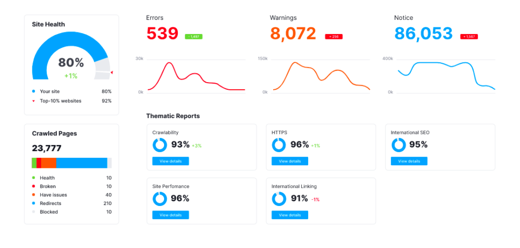 Four Ways to Deal with Bots in eCommerce Sites