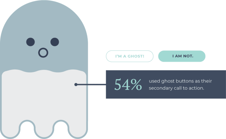 Demonstration of ghost buttons