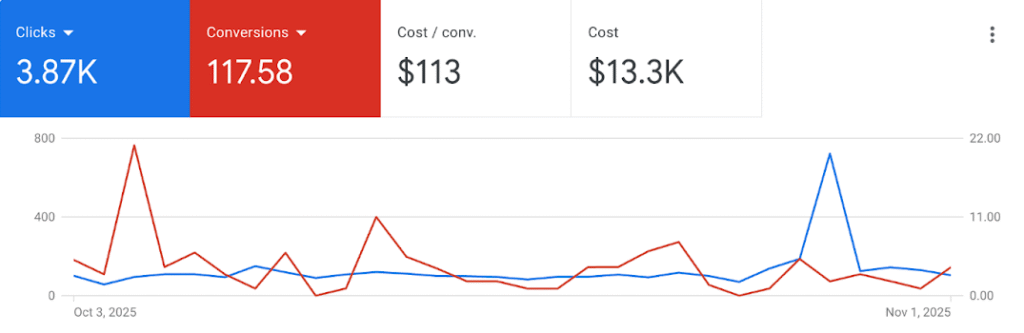 Tracking in Google Ads