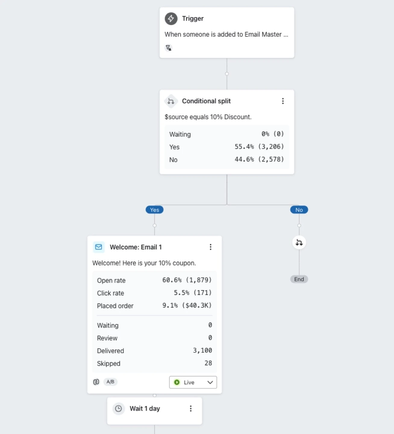 Automation Graphic