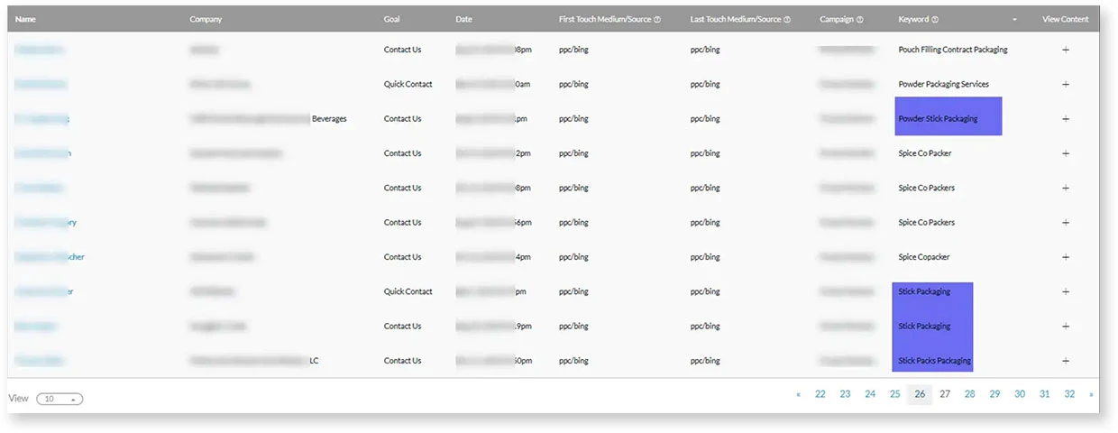 Cs Food Packaging Industry Stats