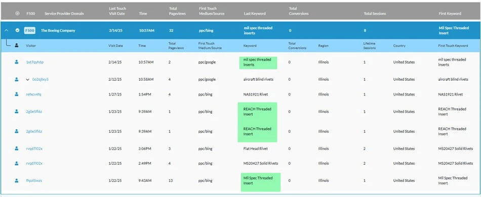 Cs Rapid Rivets Stats