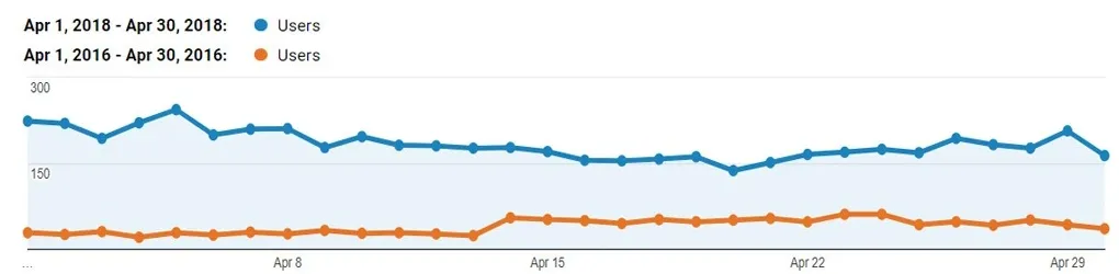 Marketing Acplastics Adwords Stats