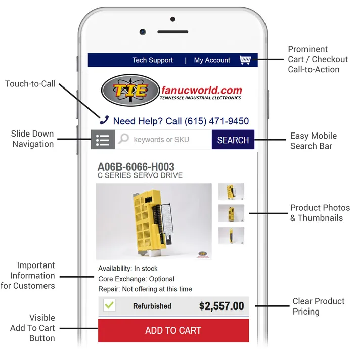 Marketing Fanucworld Mobile Site