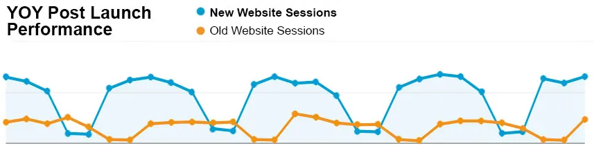 Marketing Fanucworld Organic Results
