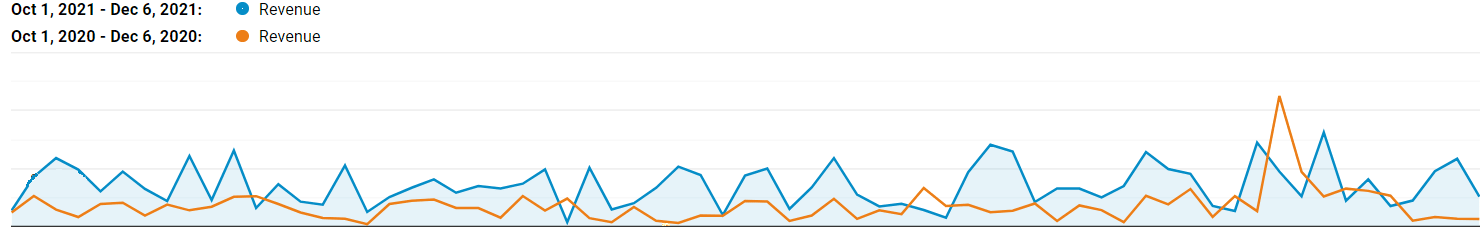 Organic Revenue Growth