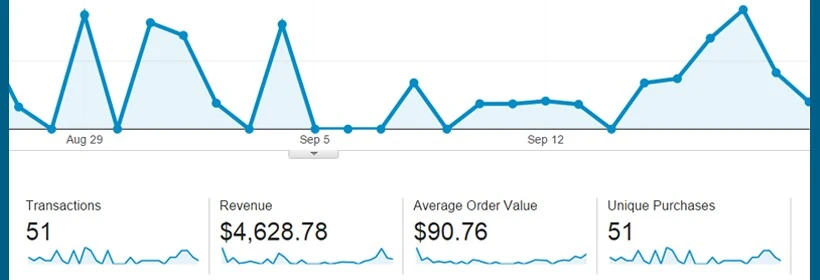 Assessing eCommerce Website Revenue