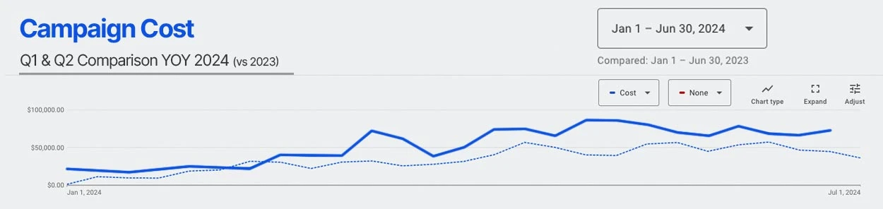 Pest Control 2024 Campaign Cost