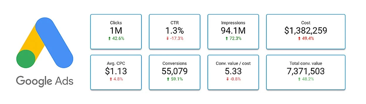 Pest Control 2024 Stats