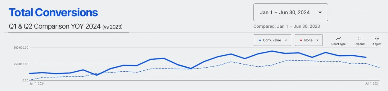 Pest Control 2024 Total Conversions