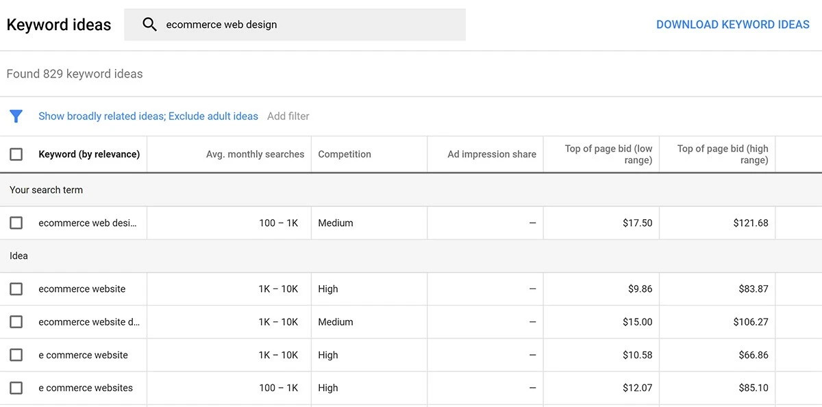 PPC Management Price Guide
