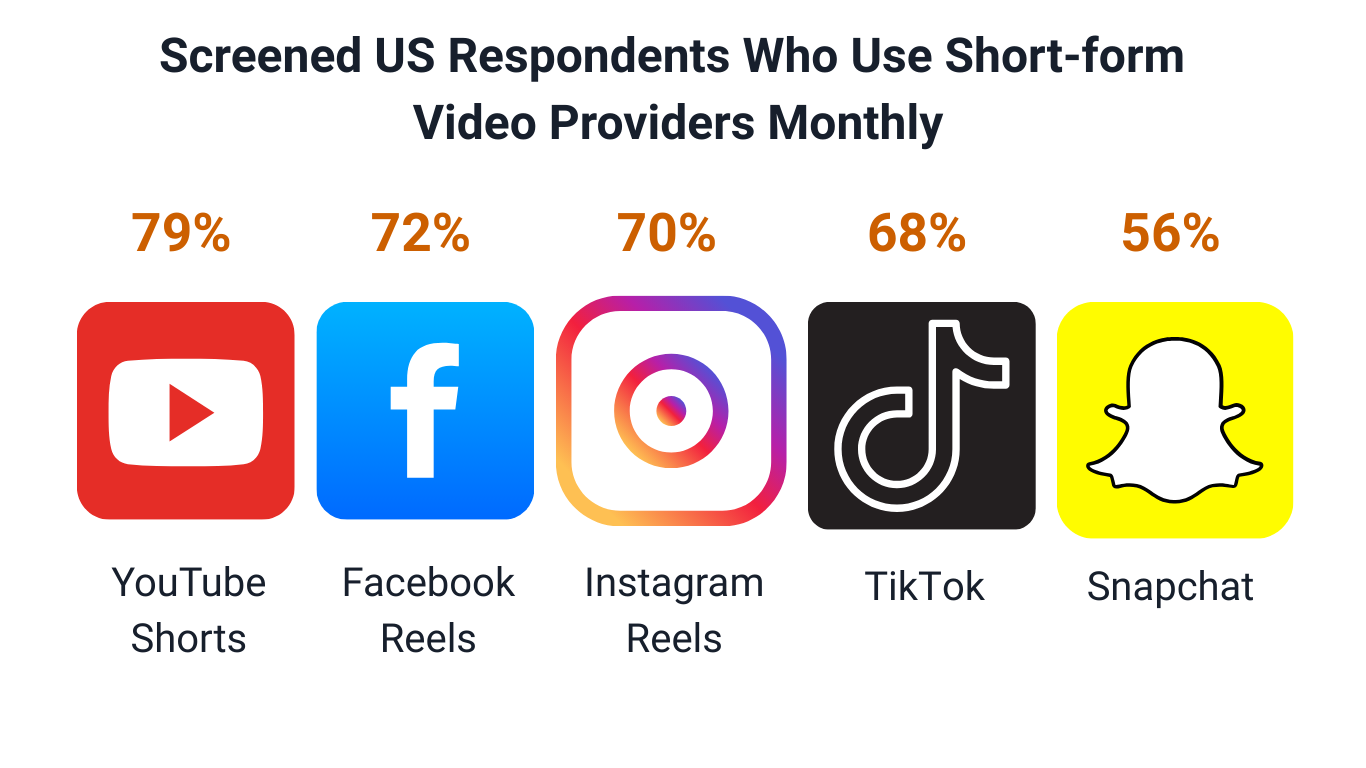 Short-form Video Providers Monthly