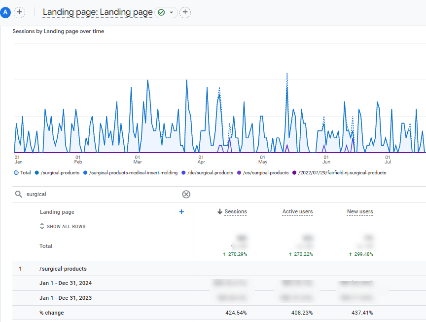 Surgical Products Page