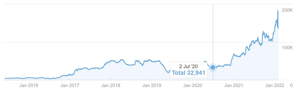 Warehouse Lighting Ahrefs