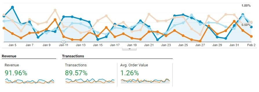Warehouse Lighting Chart