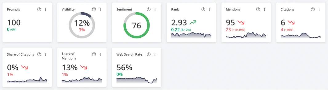 AccuRanker Dashboard