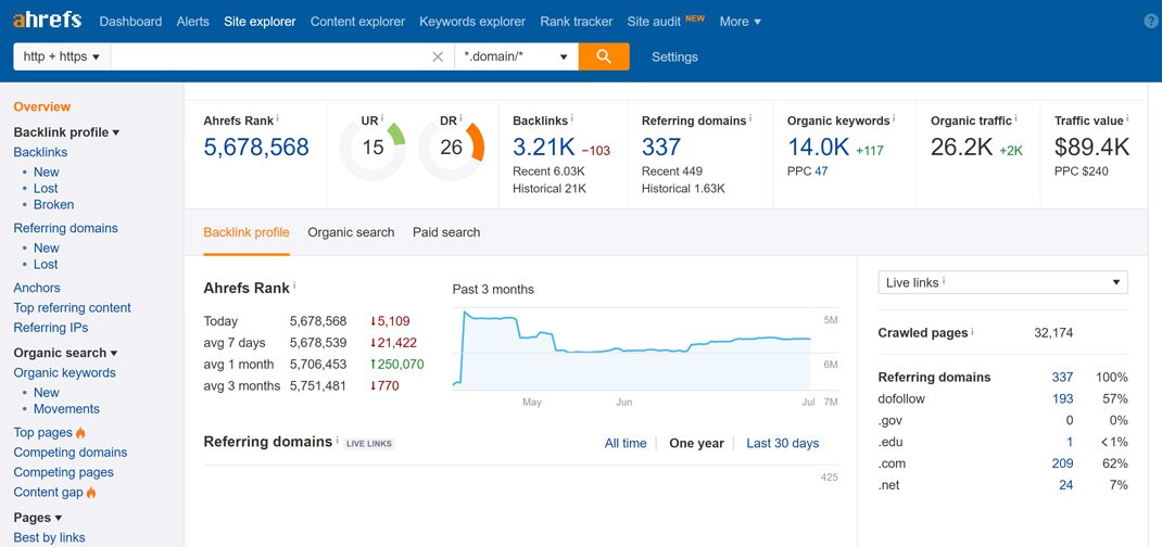 SEO Ranking Positions