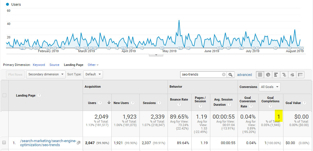 Article Built for Authority