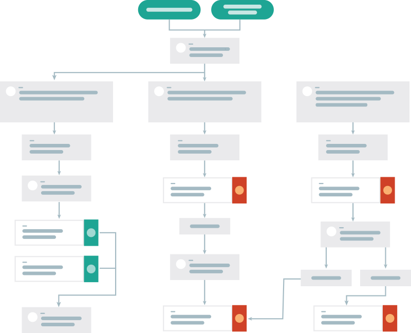 Email automation journey diagram