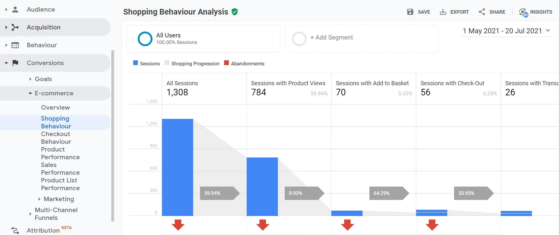 Track Your Progress and Analyze the Results