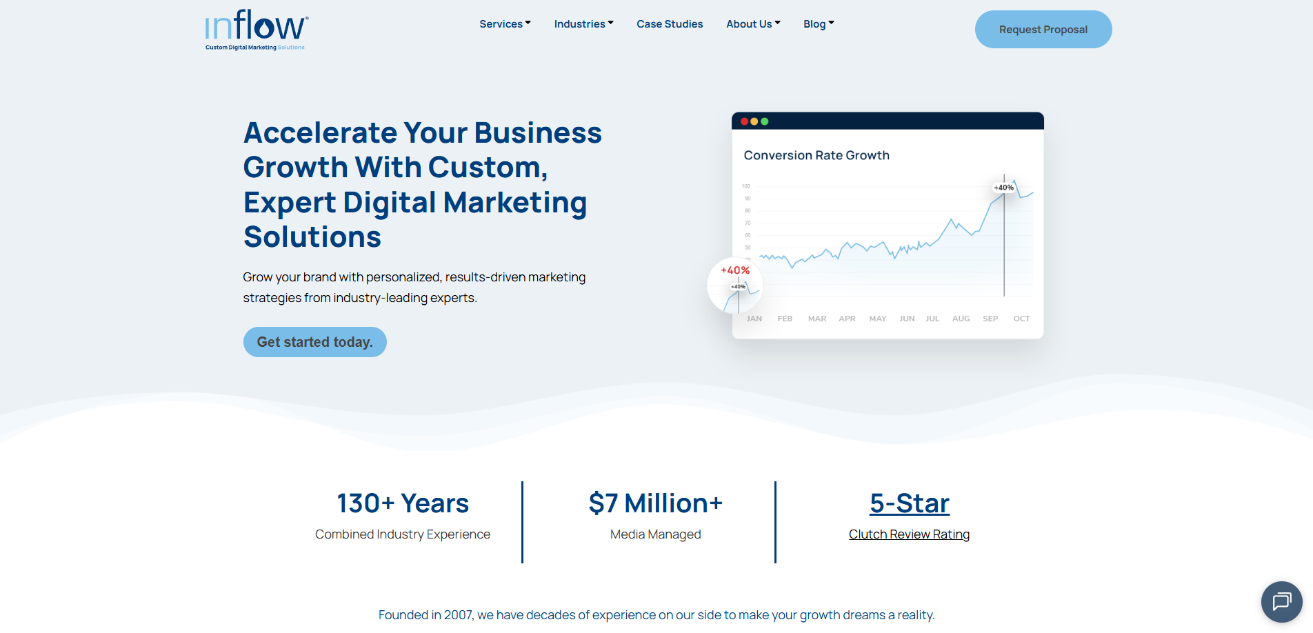 Inflow homepage screenshot for eCommerce SEO consultants comparison