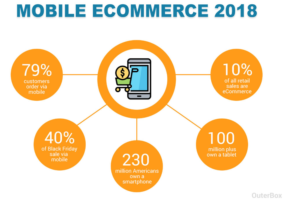 Infographic Article Example
