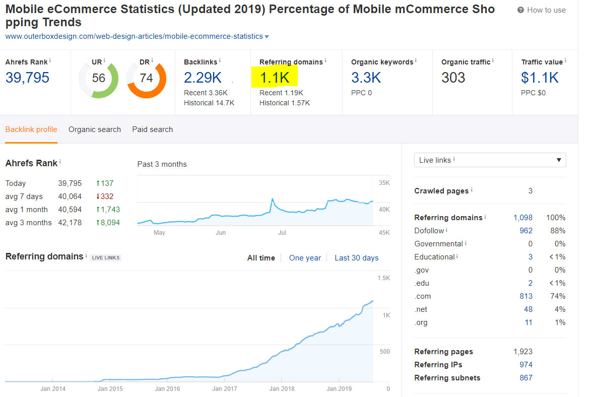 Link Building Article