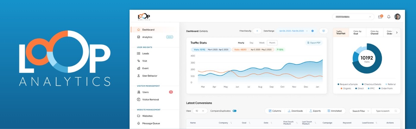 OuterBox LOOP Analytics AI-powered marketing analytics