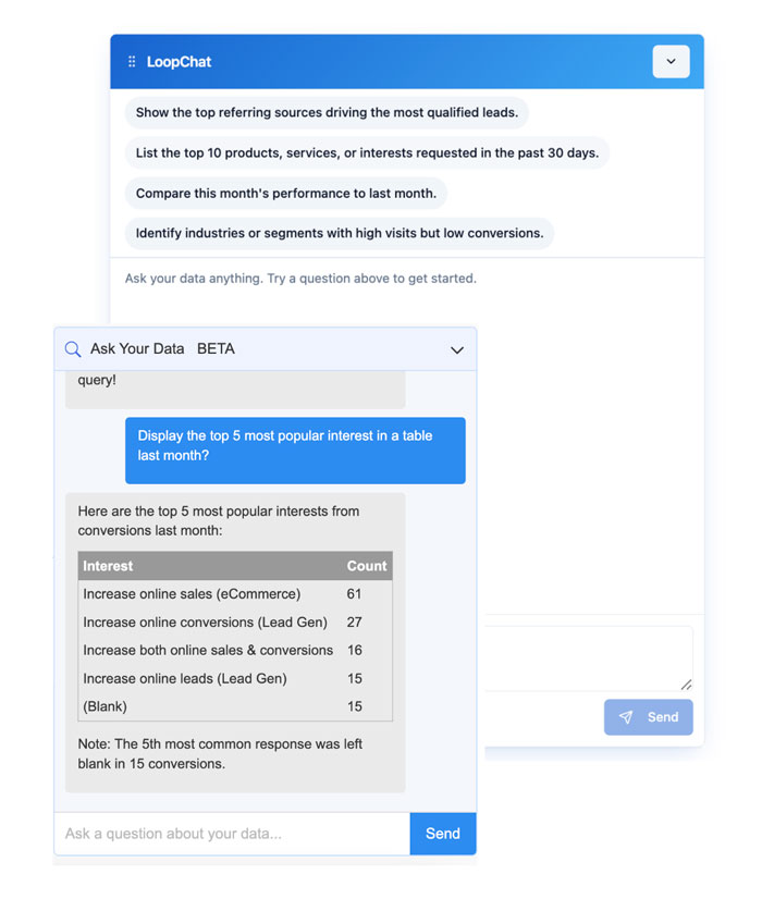 LoopChat analytics feature