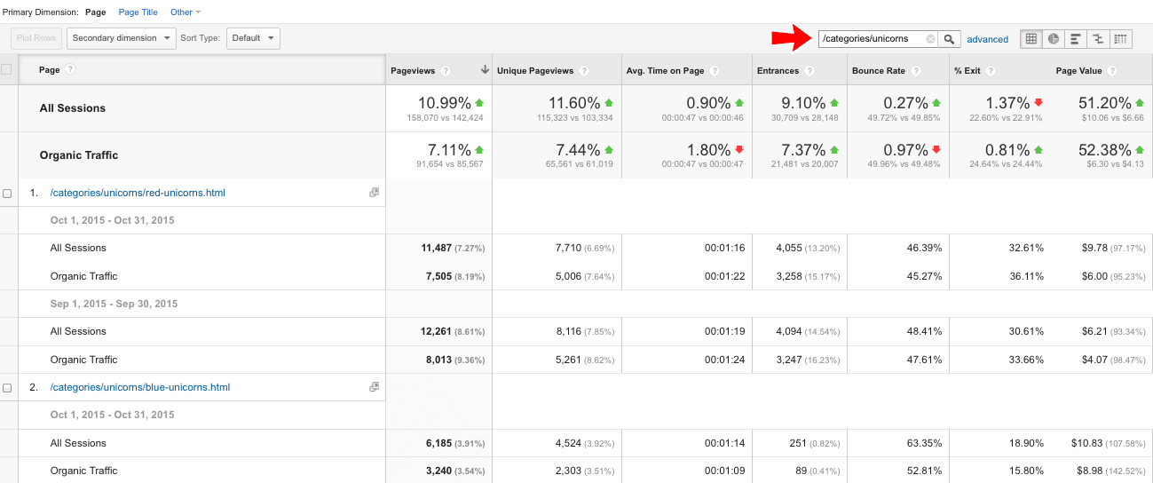 organic bounce rate to measure seo success