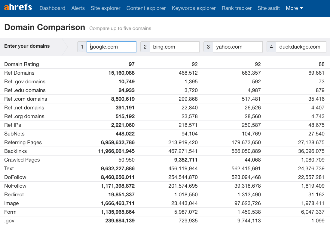 SEO domain comparison