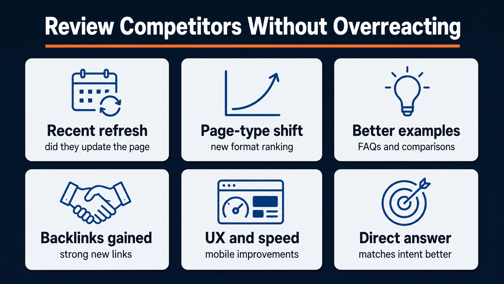 Six competitor SEO checks to run after a Google ranking drop: recent page refresh, page-type shift in the SERP, better examples and FAQs, new backlinks gained, UX and speed improvements, and a direct answer that matches search intent better.