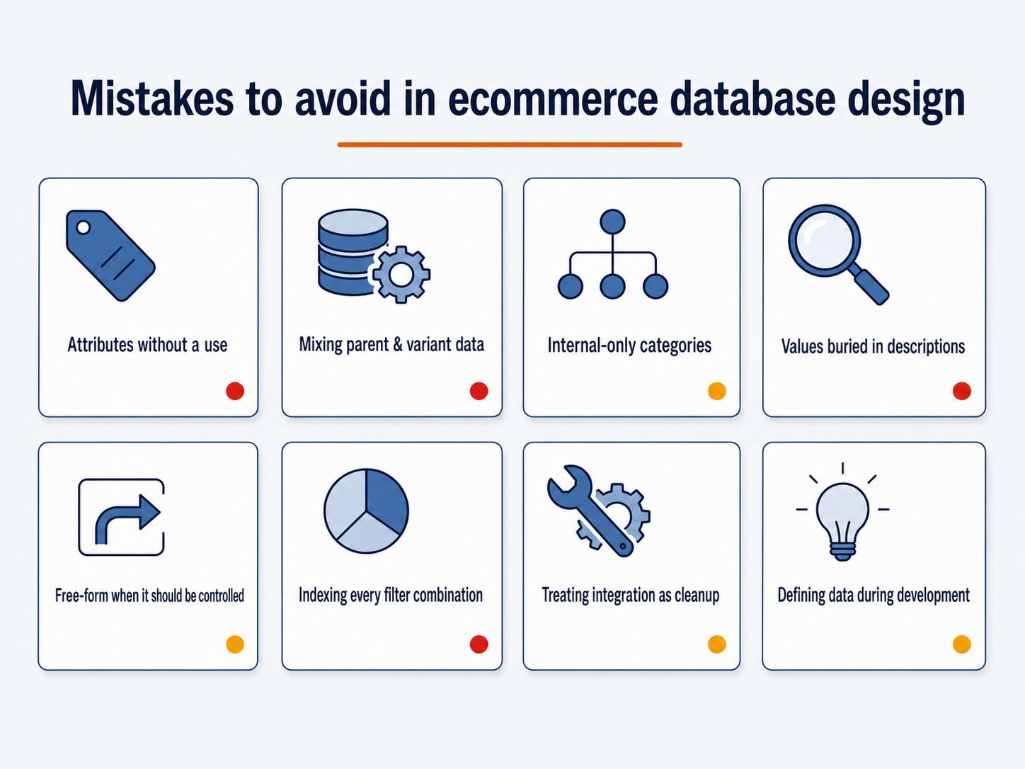 Ecommerce database design mistakes to avoid checklist: eight common mistakes including attributes without a use, mixing parent and variant data, internal-only categories, and indexing every filter combination.