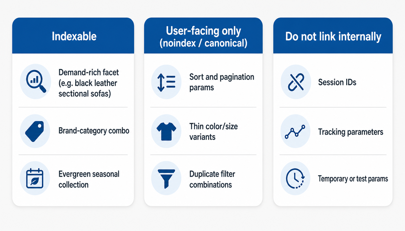 Infographic comparing indexable, user-facing-only, and do-not-link filter and variant rules for eCommerce sites.