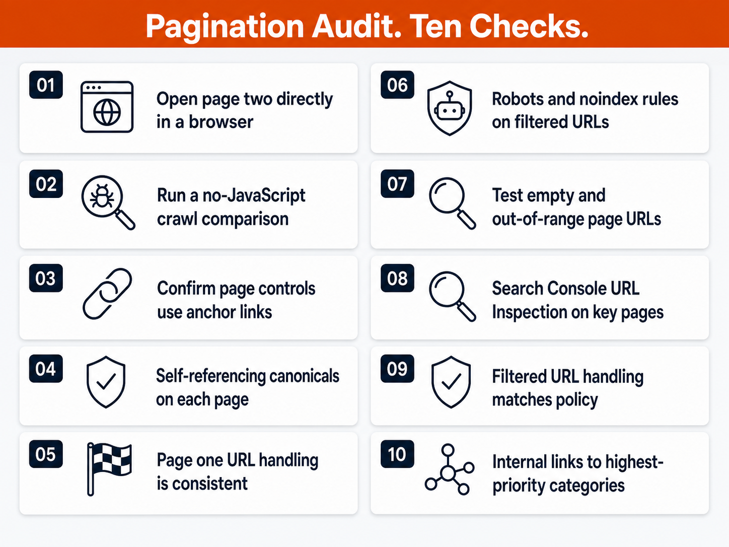 eCommerce pagination SEO audit checklist with ten steps for category page templates.