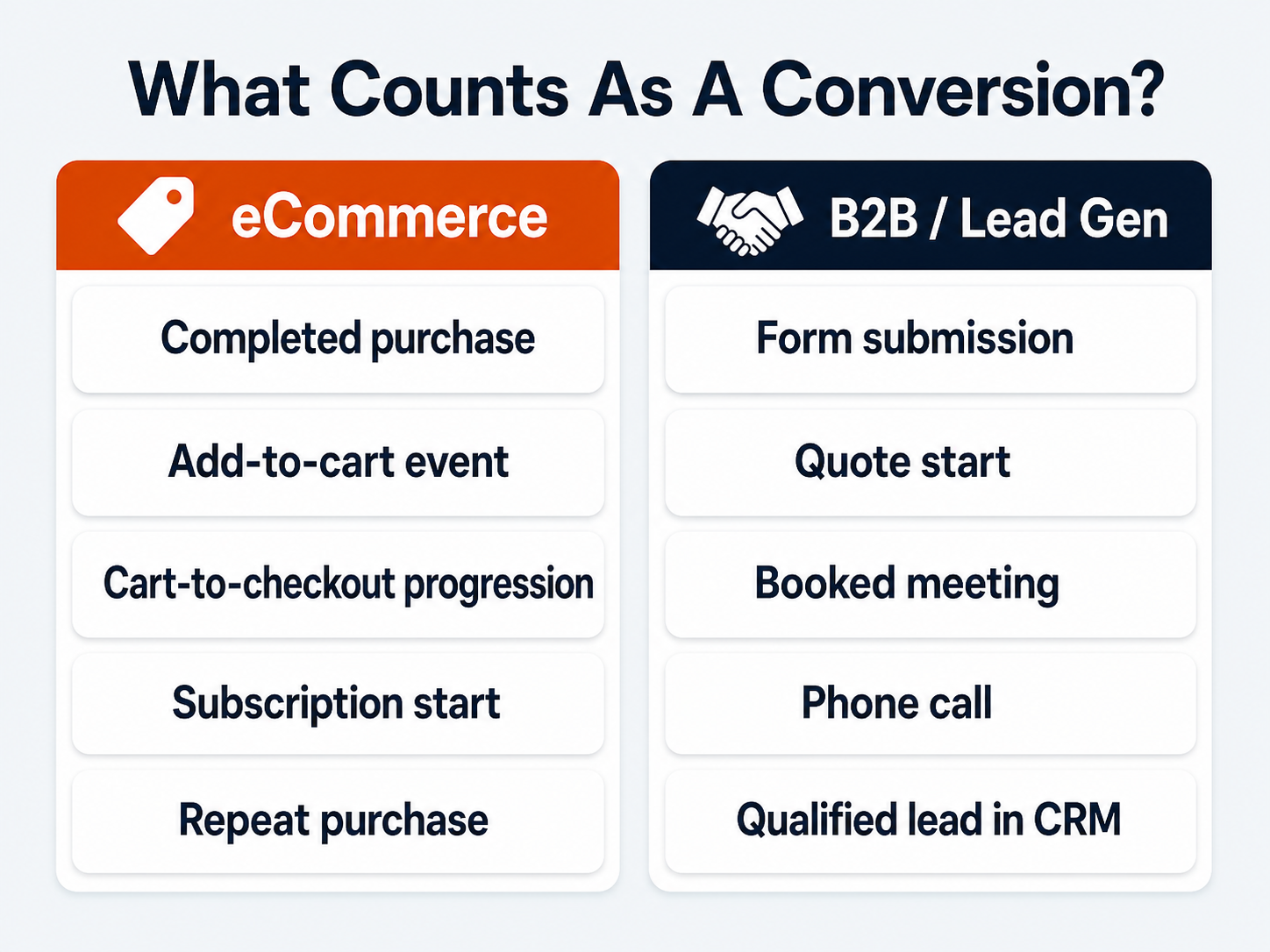 Website conversion rate optimization infographic comparing eCommerce and B2B lead-generation conversion types