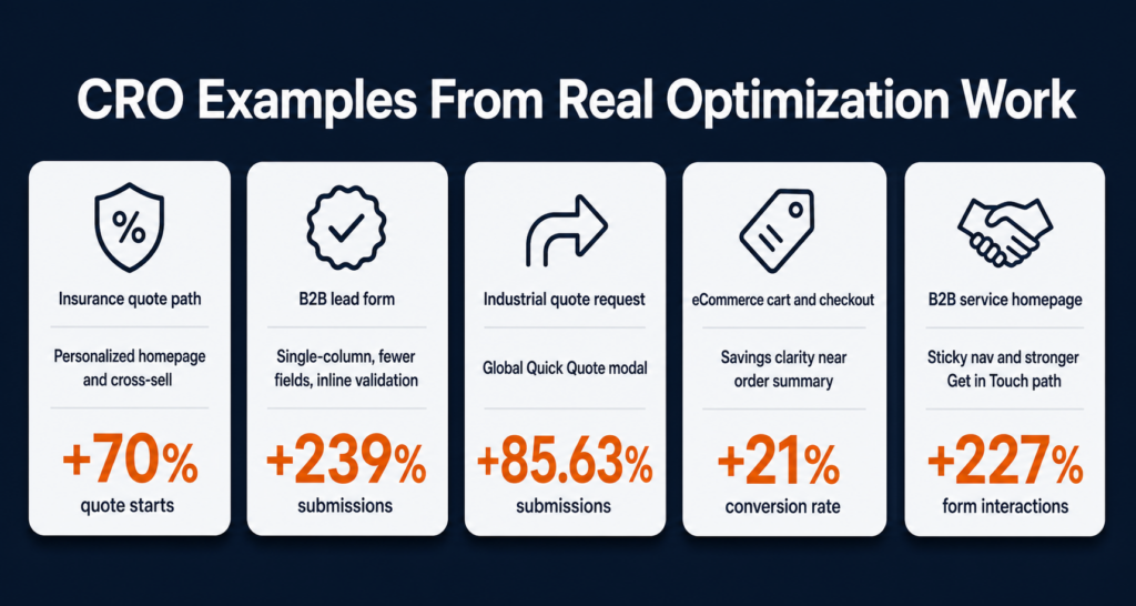Conversion rate optimization examples showing five OuterBox case study lifts across lead forms and checkout paths