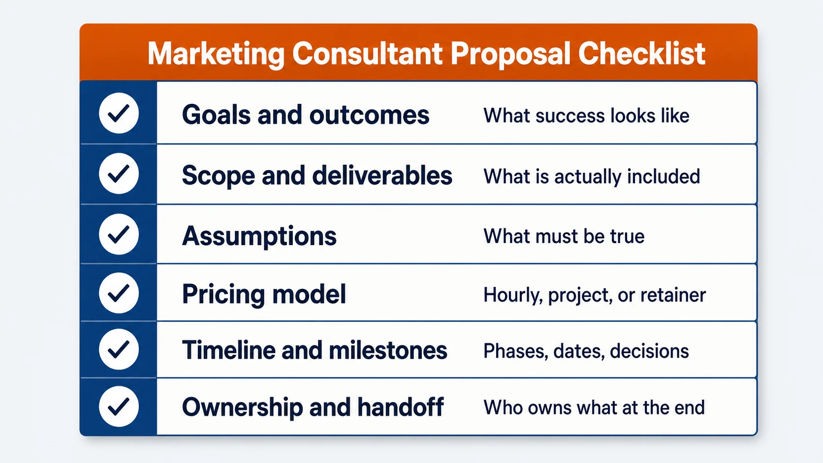 Marketing consultant proposal checklist for goals, scope, assumptions, pricing, timeline, and ownership