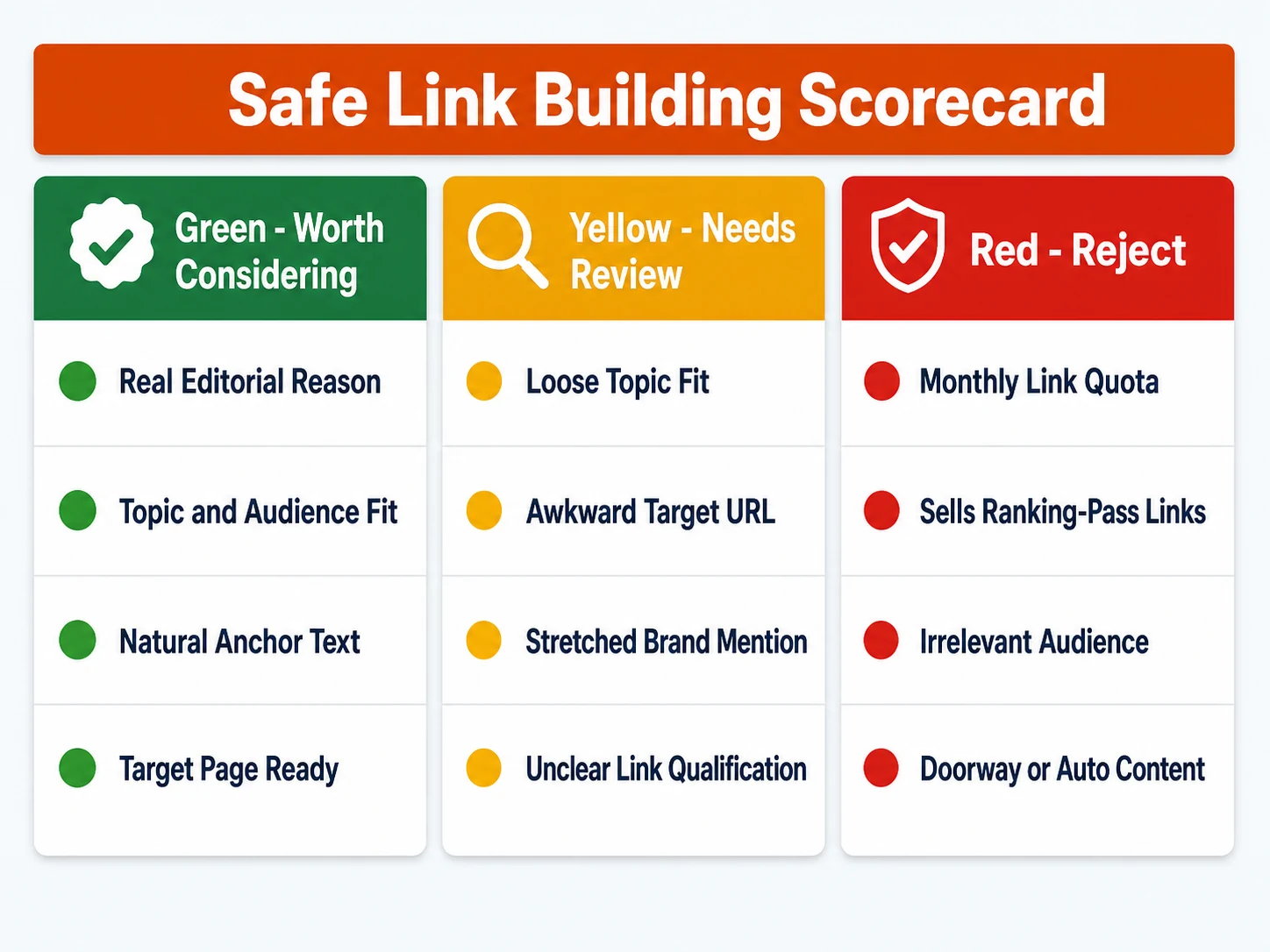 Safe link building scorecard matrix of green yellow and red flags for evaluating link opportunities