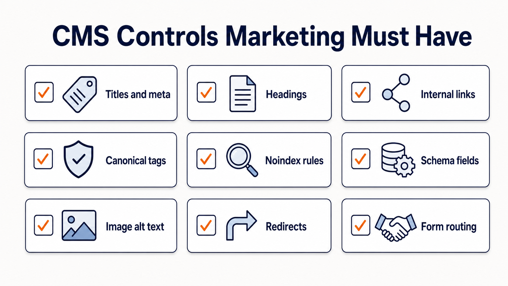 Website CMS controls checklist: titles and meta, headings, internal links, canonical tags, noindex rules, schema fields, image alt text, redirects, form routing