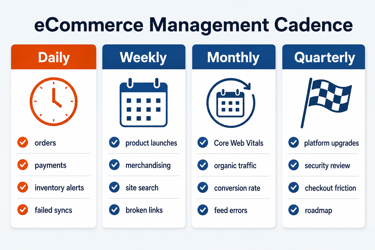 eCommerce management cadence of daily, weekly, monthly, and quarterly store maintenance tasks