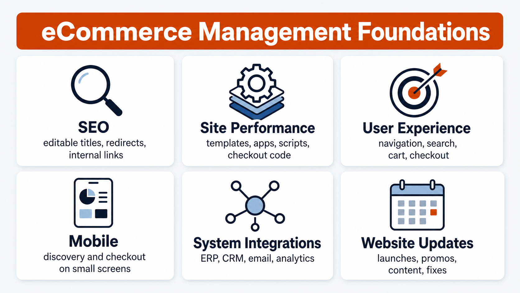 eCommerce management foundations: SEO, site performance, user experience, mobile, system integrations, and website updates