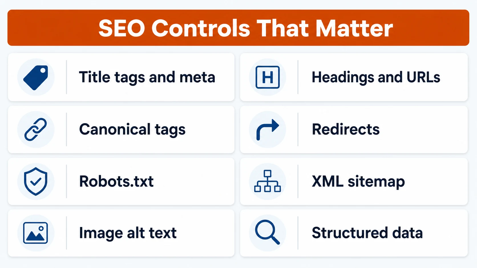 Ecommerce platform SEO controls: title tags, URLs, canonicals, robots.txt, sitemap, and structured data