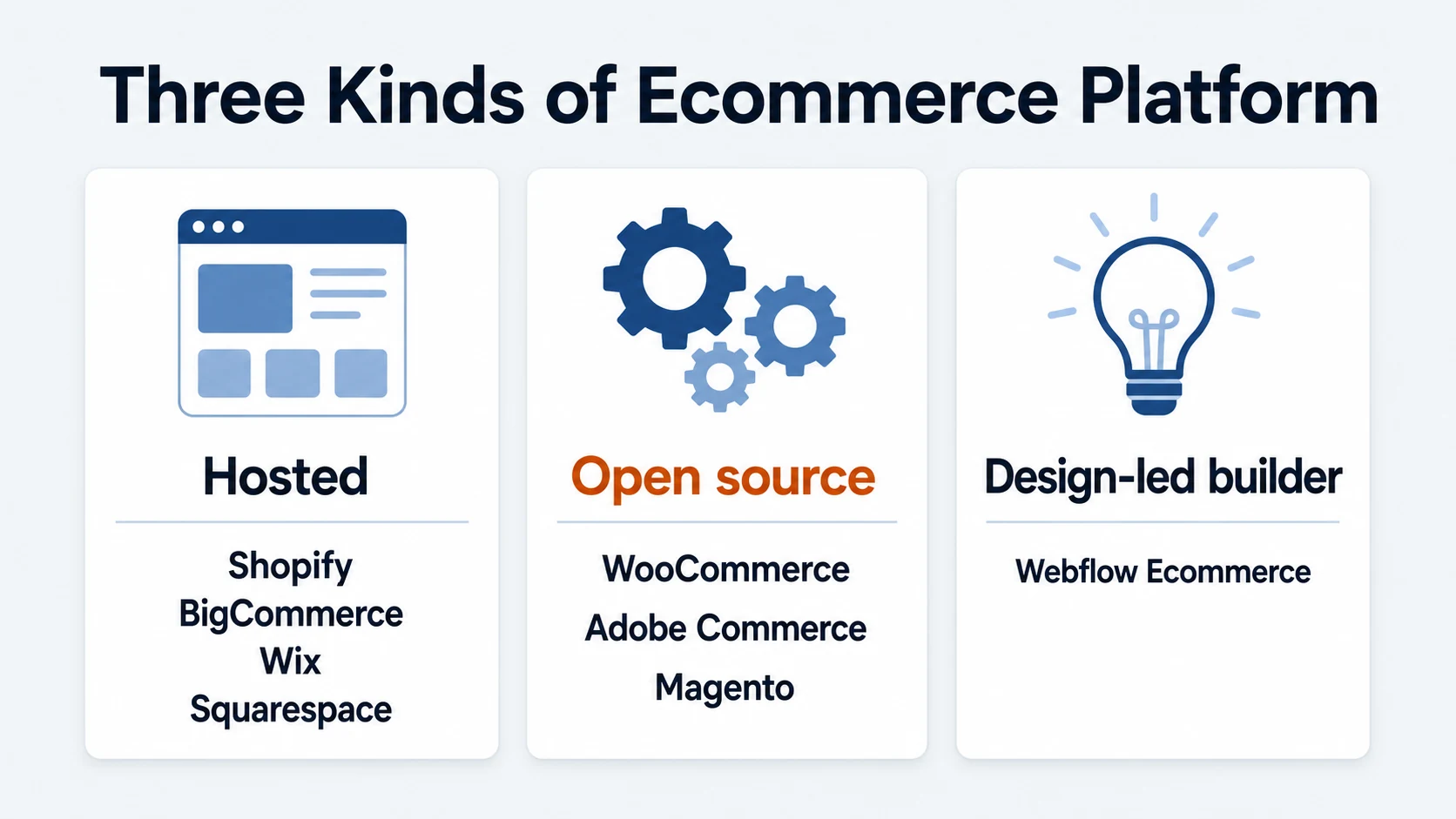 Types of ecommerce platforms for SEO: hosted, open source, and design-led website builders